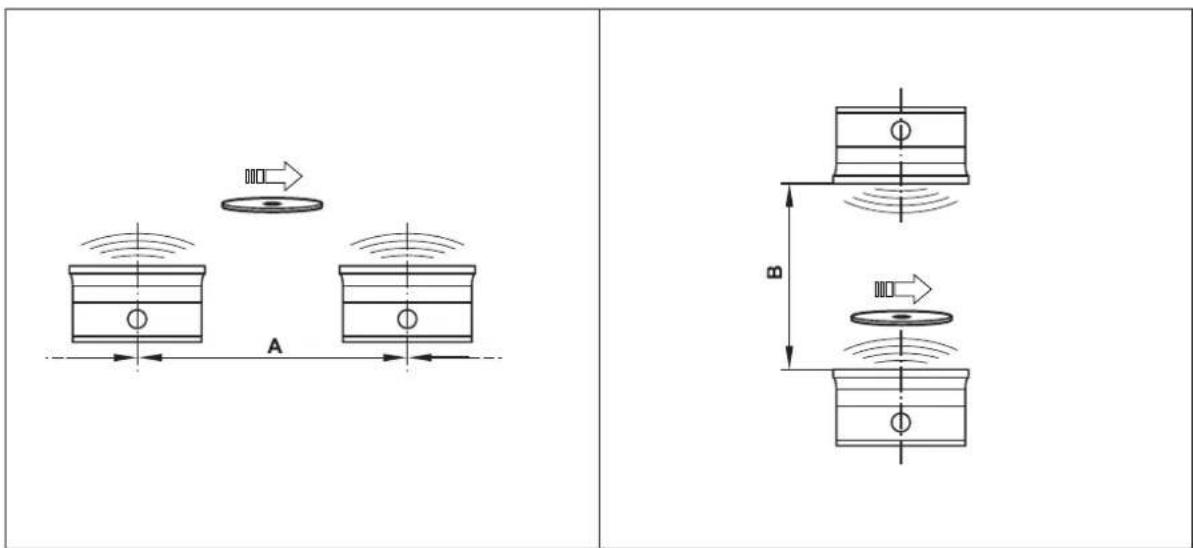 IFM ANT600 - Distances de montage - 1