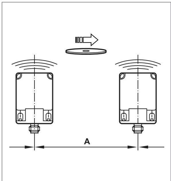 IFM ANT600 - 安装距离 - 1
