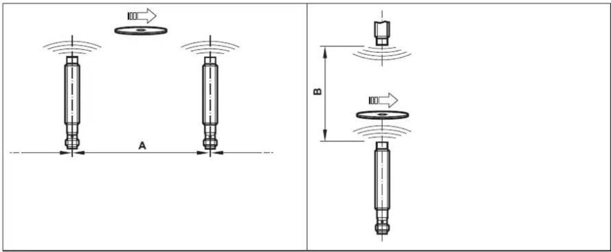 IFM ANT411 - ANT411 - 1