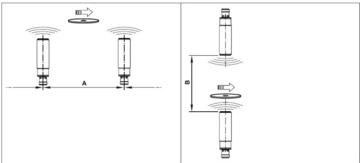 IFM ANT425 - Distances de montage - 1