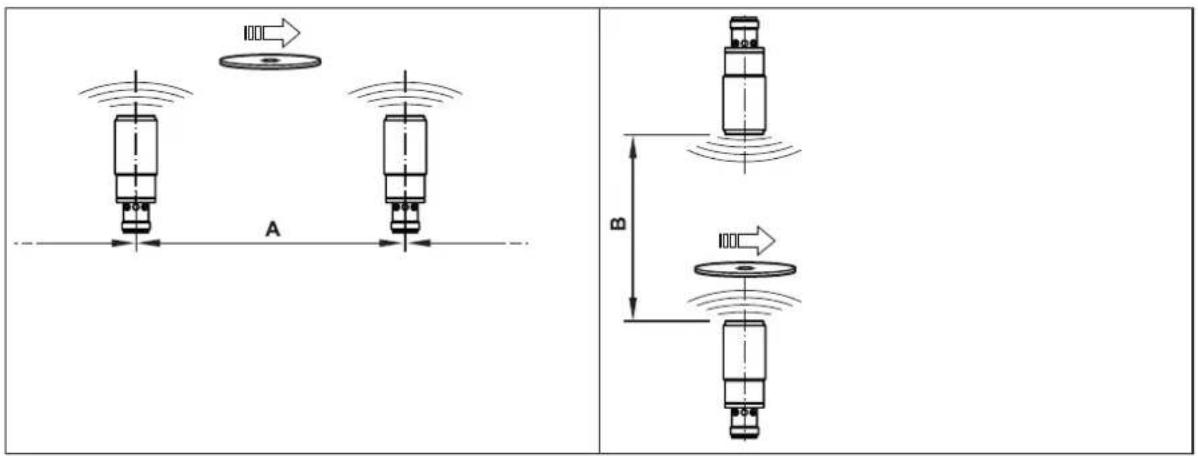 IFM ANT421 - Distances de montage - 1