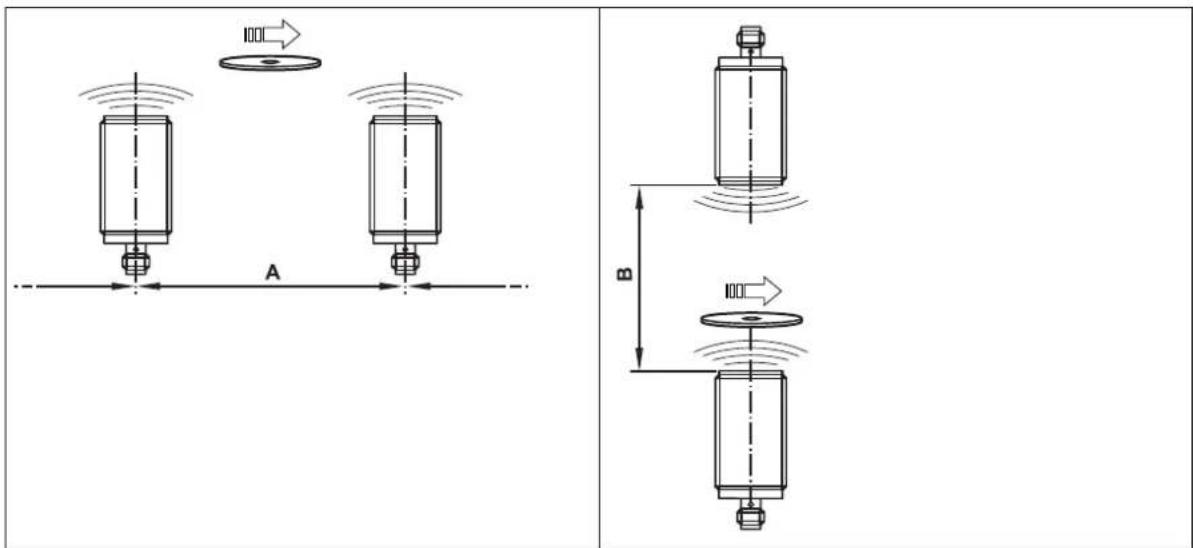 IFM ANT435 - Distances de montage - 1