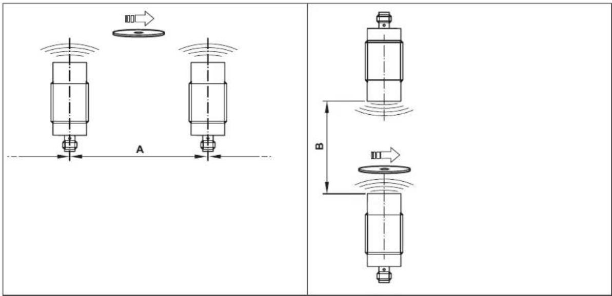 IFM ANT435 - ANT435 - 1