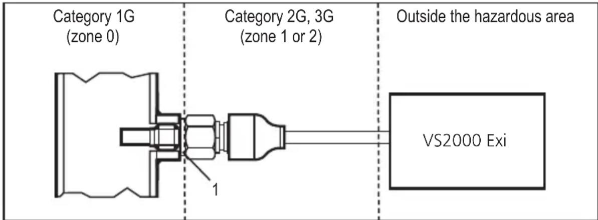 IFM SF211A - Special conditions for safe operation - 1