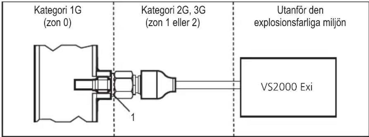 IFM SF111A - Särskilda villkor för säker drift - 1