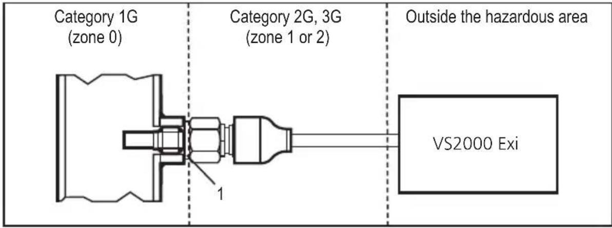 IFM SF111A - Special conditions for safe operation - 1