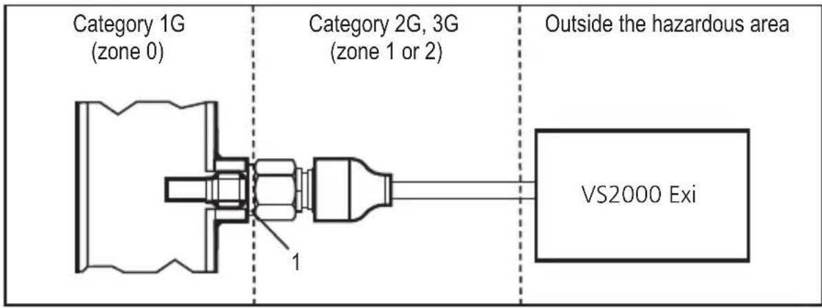 IFM SF311A - Special conditions for safe operation - 1