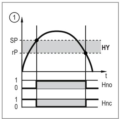 IFM SB5244 - Switching signal - 1