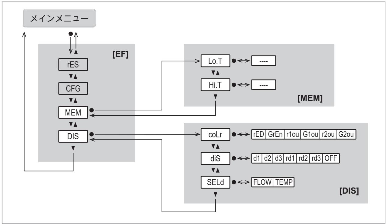 IFM SB5244 - メインメニューとサブメニュー - 4