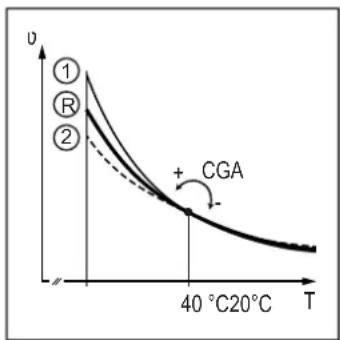 | T (°C) | U (V) | | ------ | ----- | | 0 | 1 | | 40 | CGA |