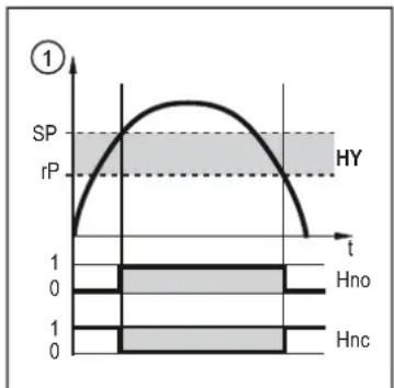 IFM SB7244 - signal de commutation - 1