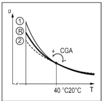IFM SB1232 - Calibrage - 2