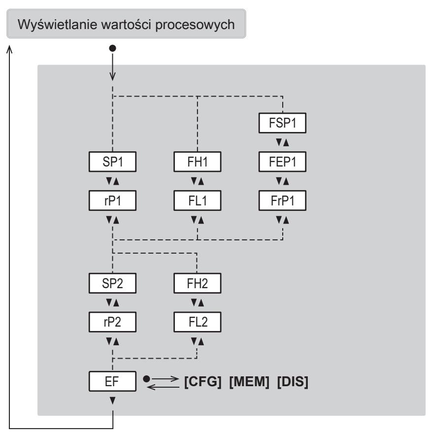 IFM SB2234 - Menu główne i rozszerzone - 2