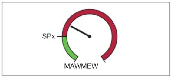 | Metric | Value | | -------- | ----- | | SPx | 1 | | MAWMEW | 0 |