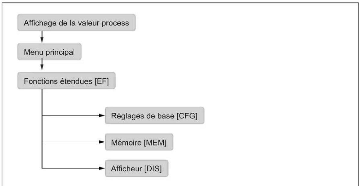 IFM SB1257 - Aperçu du menu - 1