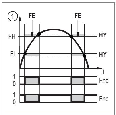 IFM SBY246 - スイッチング信号 - 3