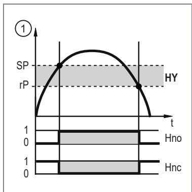 IFM SBY246 - Kapcsolójel - 1