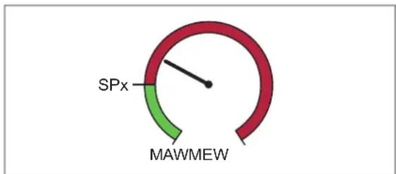 | Metric | Value | | -------- | ----- | | SPx | 100 | | MAWMEW | 100 |
