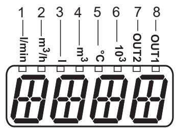 IFM SM9000 - Bedien- und Anzeigeelemente - 1