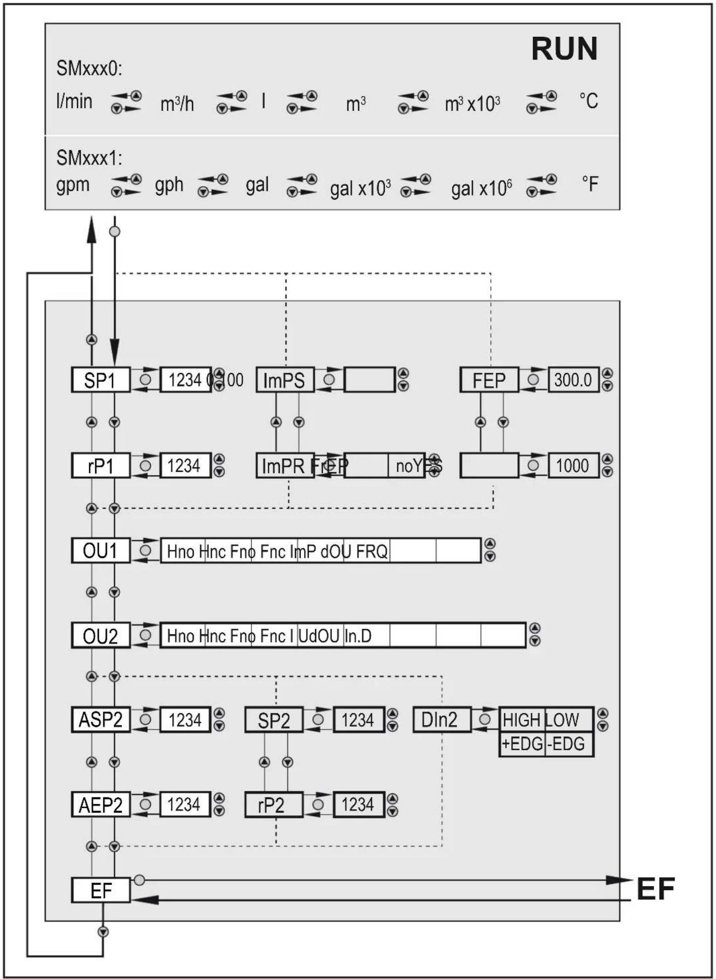 IFM SM9000 - Menu principal - 1
