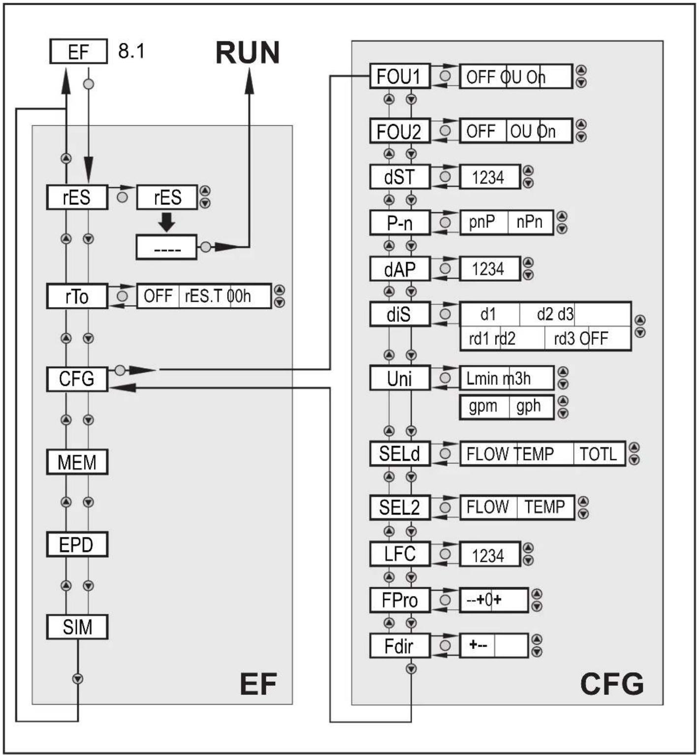 IFM SM9001 - Fonctions étendues – Réglages de base - 1