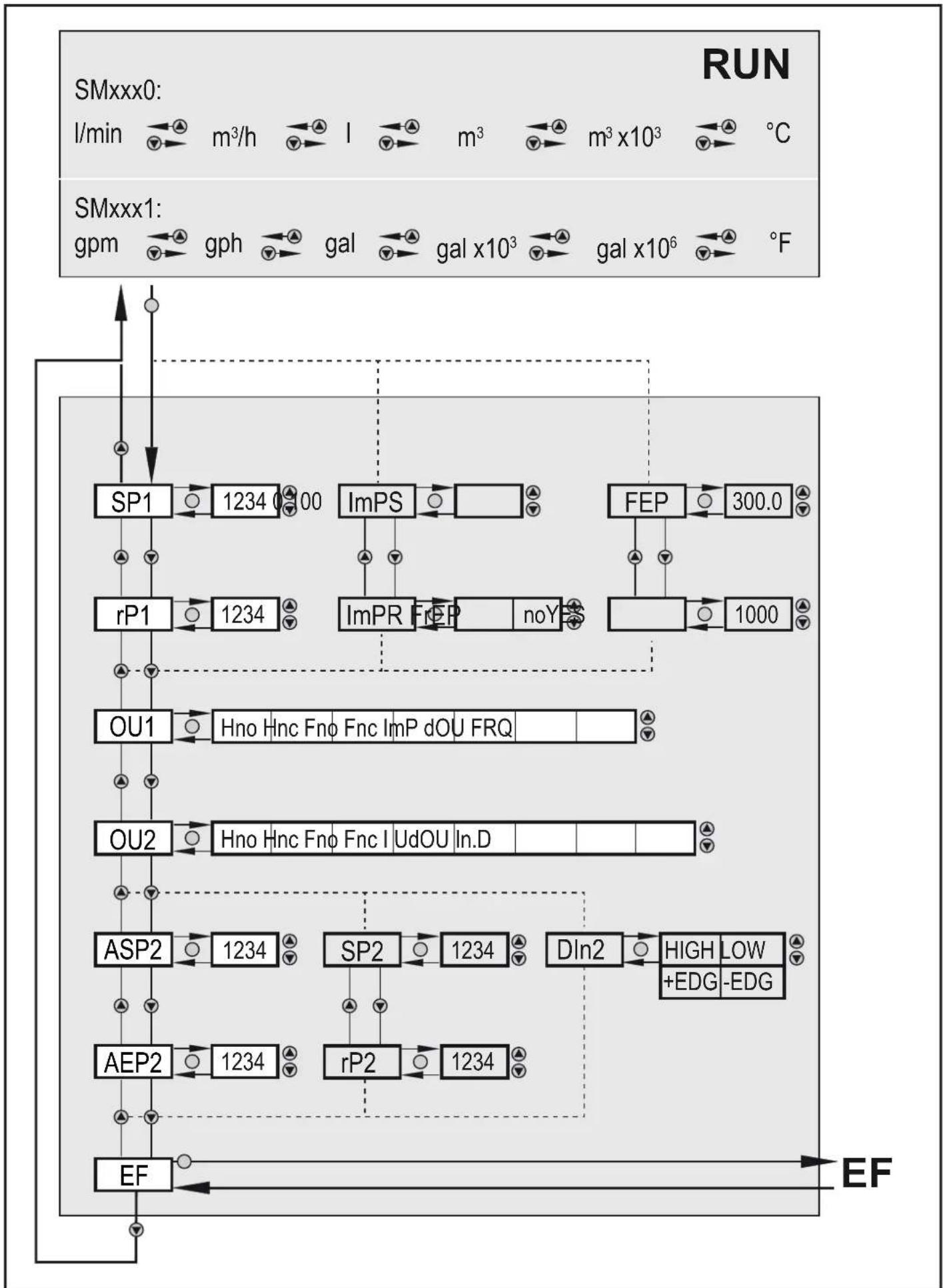 IFM SM9001 - Menu principal - 1