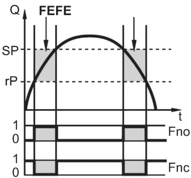 IFM SM9001 - Fonction de commutation - 2
