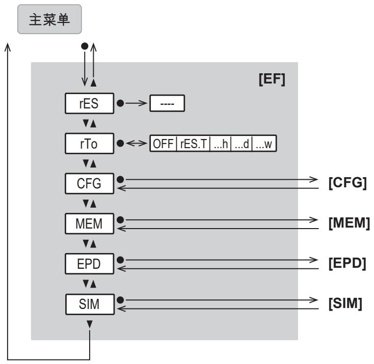 IFM SM9001 - 主菜单和子菜单 - 2