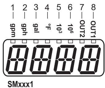IFM SM9001 - 操作和显示元件 - 2