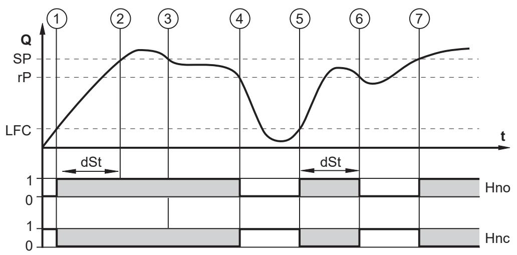 IFM SM8030 - Start-up delay - 1