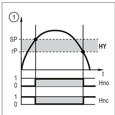 IFM SM8030 - Schaltsignal Grenzwertüberwachung - 1