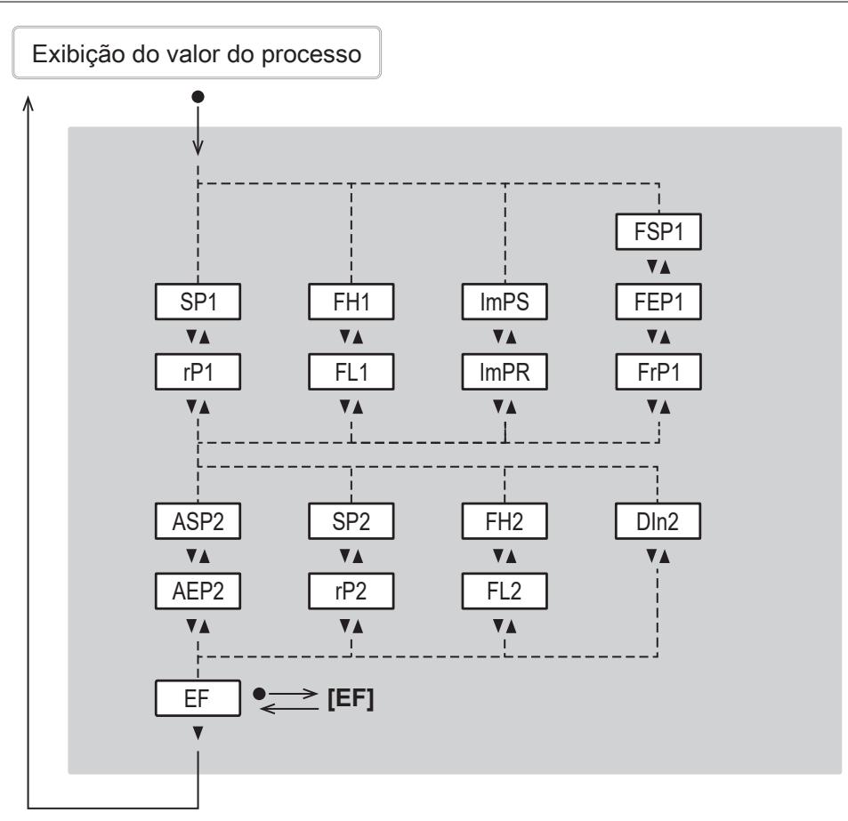IFM SM8030 - Menu principal e submenus - 3