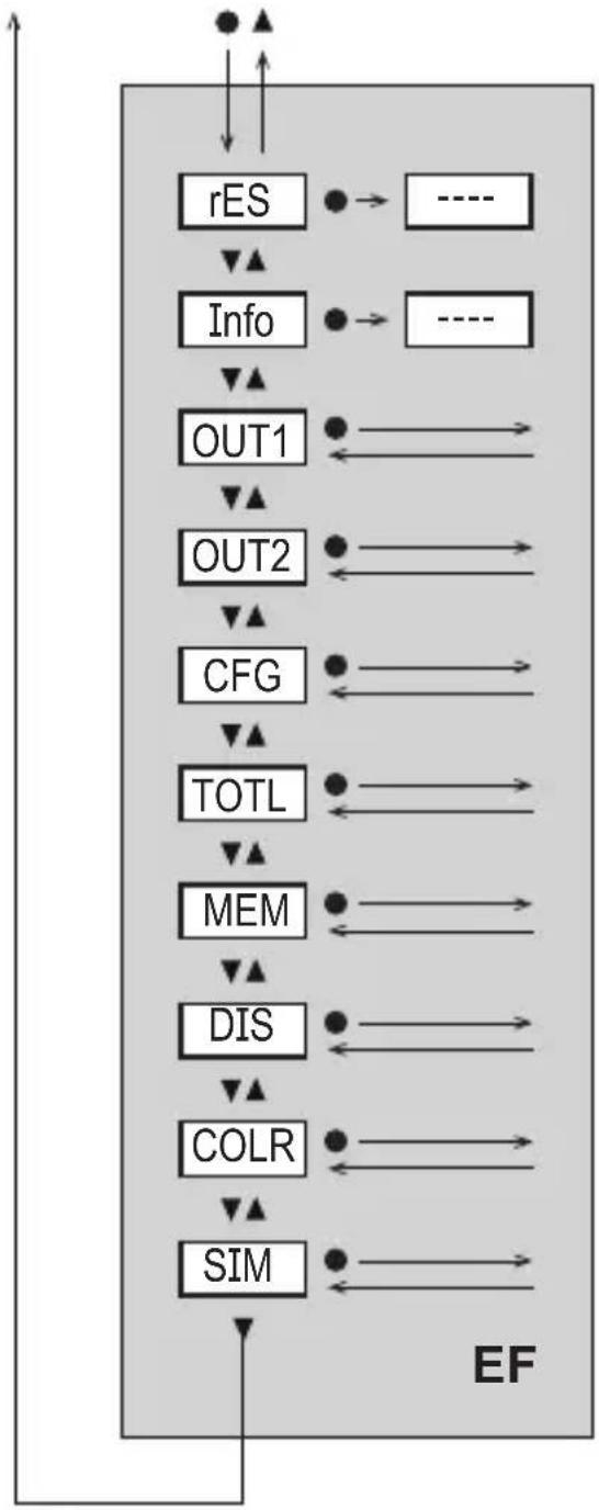 IFM SM8020 - Fonctions étendues EF - 1