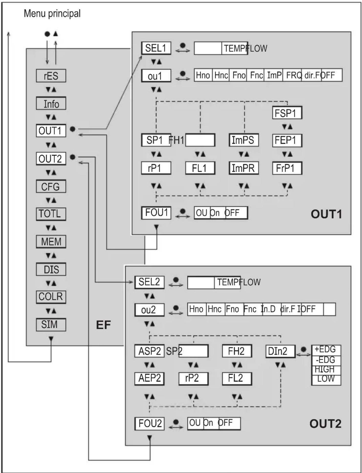 IFM SM8020 - Sous-menus OUT1 et OUT2 - 1