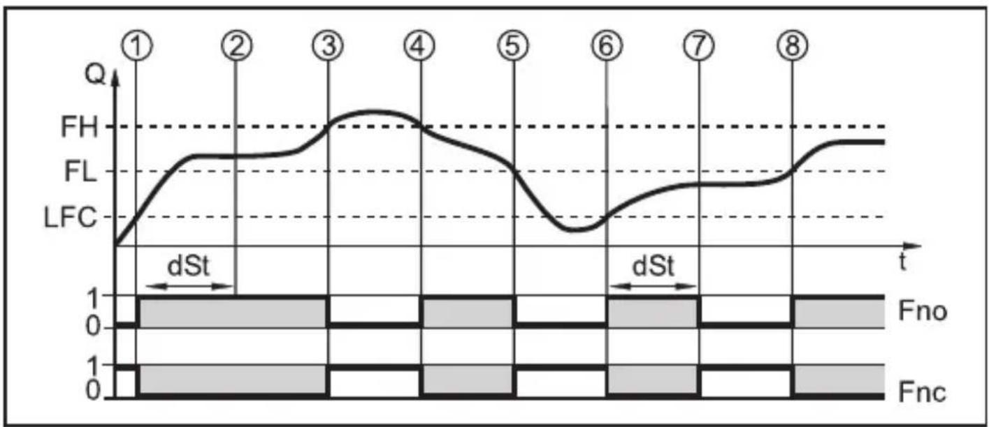 IFM SM8020 - Condition Reaction - 1
