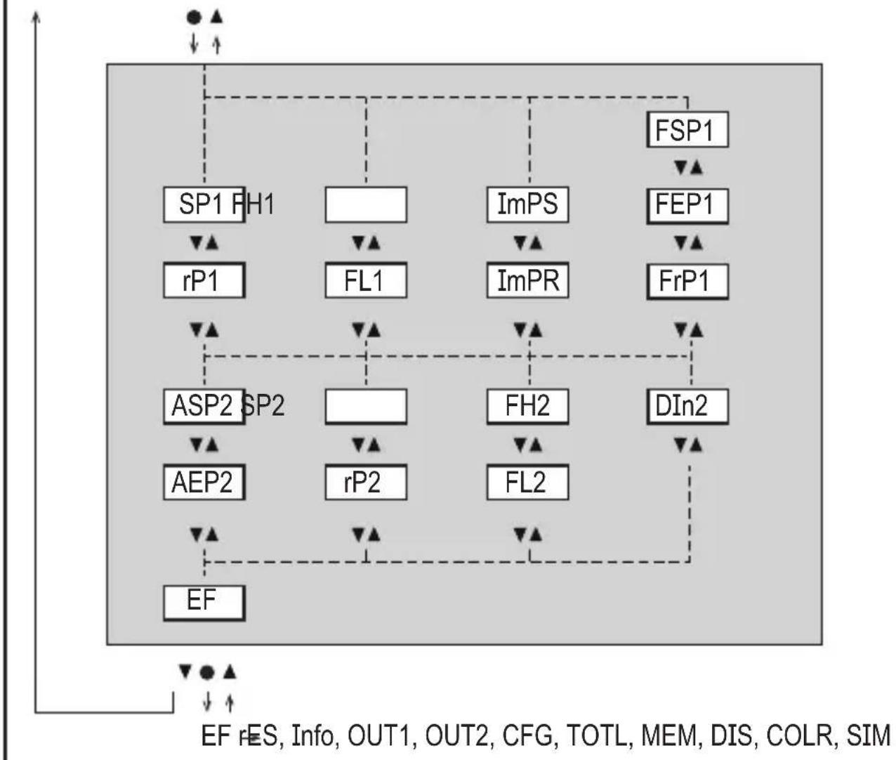 IFM SM6120 - Menu principal - 1