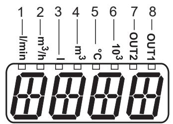 IFM SM2500 - Ovládací a signalizační prvky - 1