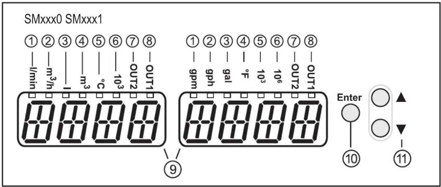 IFM SM2500 - Eléments de service et d'indication - 1