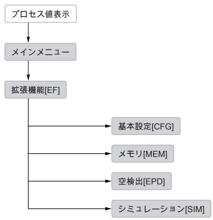 IFM SM2000 - メニュー - 1