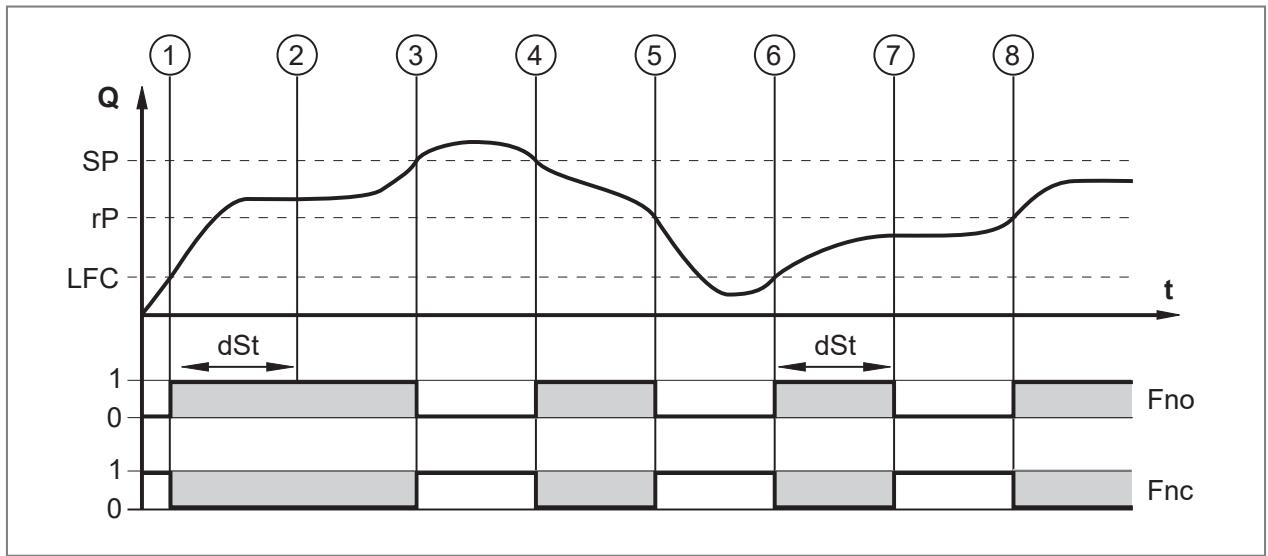 IFM SM2000 - 启动延时 - 2