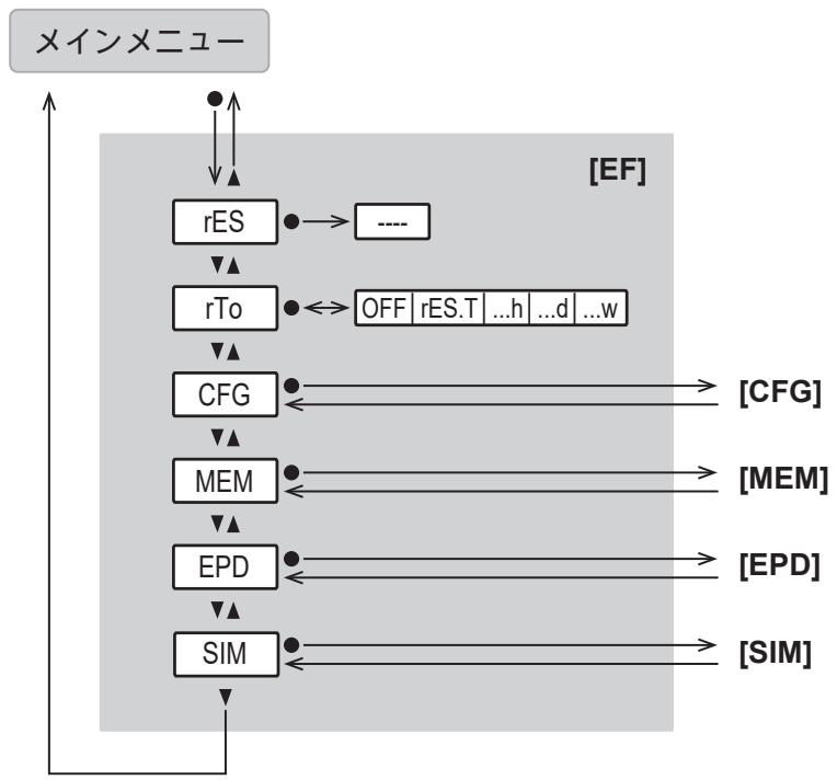 IFM SM2400 - メインメニューとサブメニュー - 2