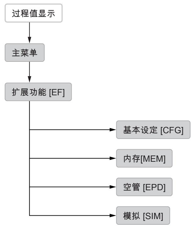 IFM SM2400 - 菜单 - 1
