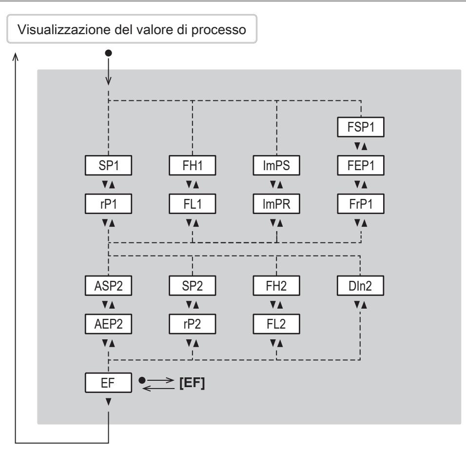 IFM SM8130 - Menu principale e sottomenu - 3