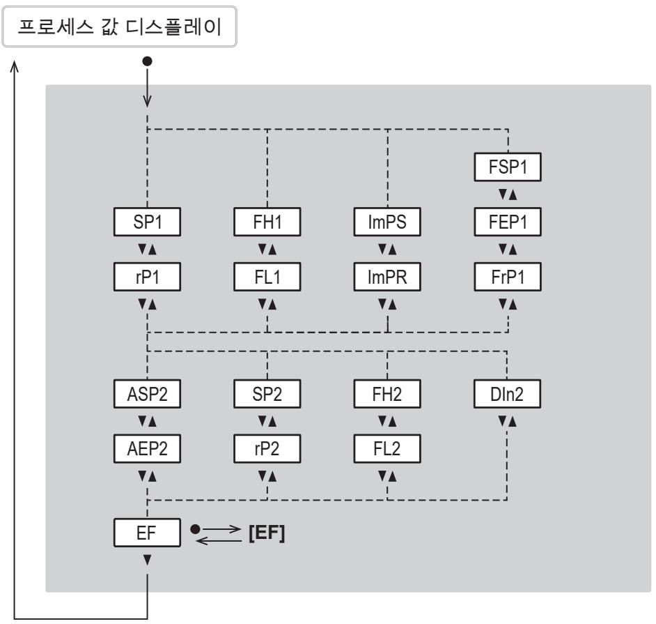 IFM SM8130 - 메인 메뉴 및 서브 메뉴 - 3
