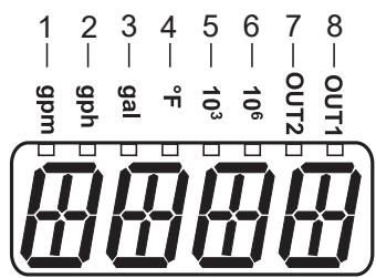 IFM SM2130 - Ovládací a signalizační prvky - 2