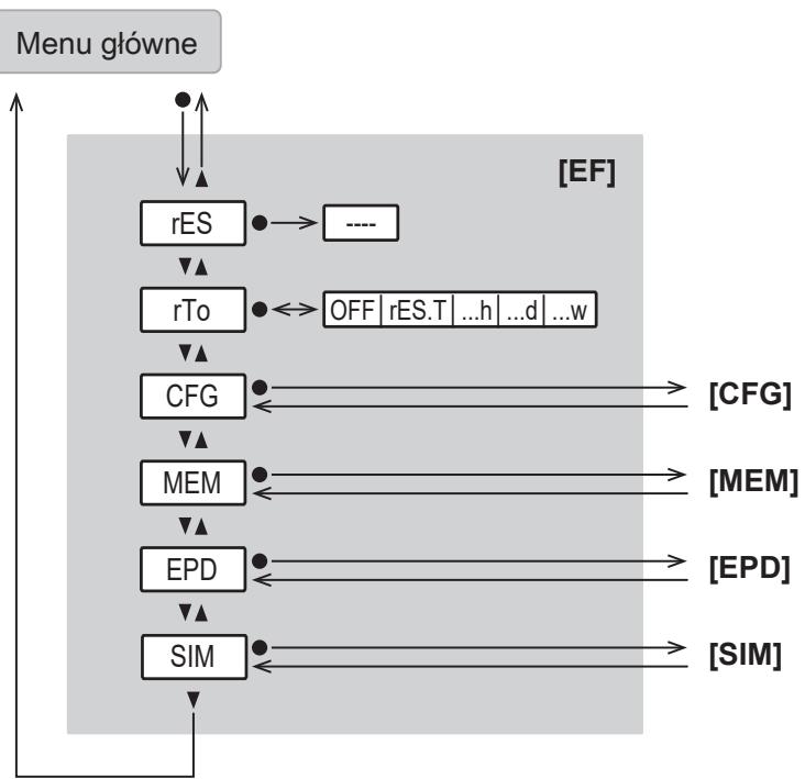 IFM SM2130 - Menu główne i podrzędne - 4