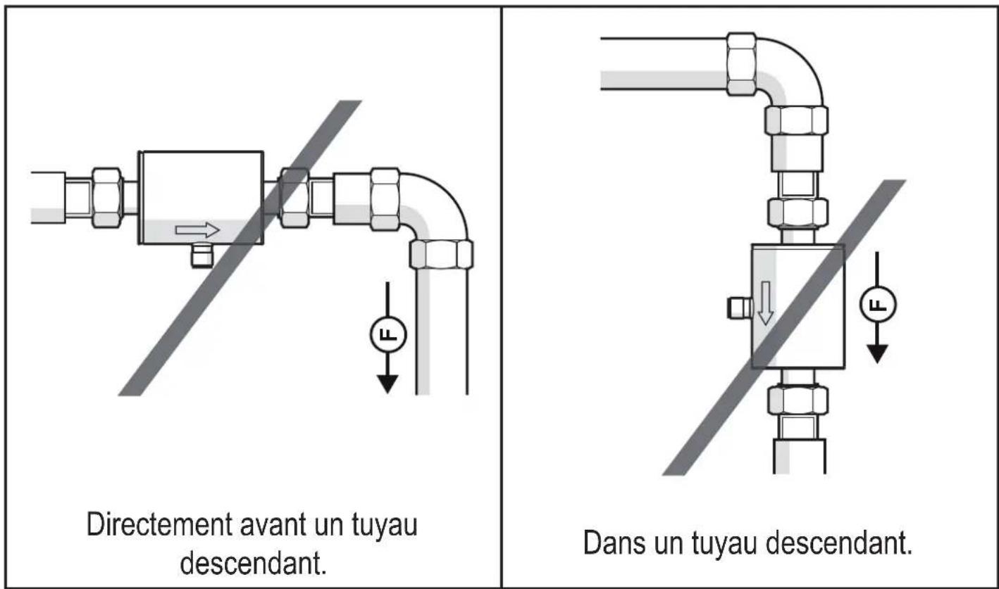 Directement avant un tuyau descendant. Dans un tuyau descendant.