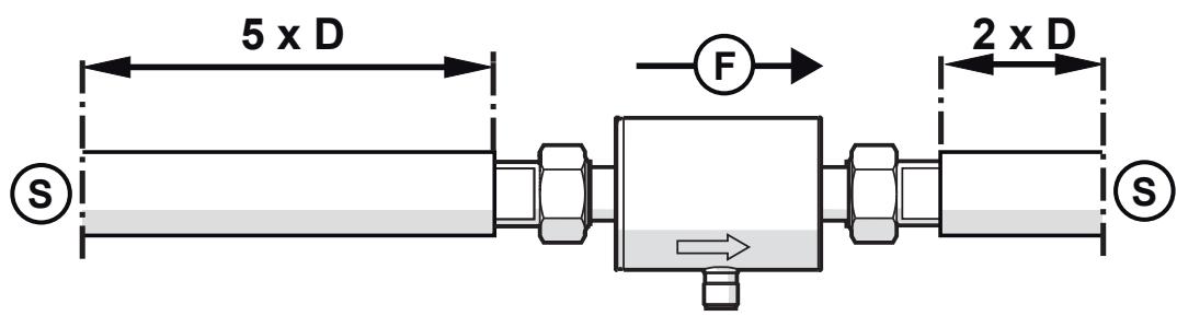 IFM SM7050 - Anbefalet installationsposition - 1