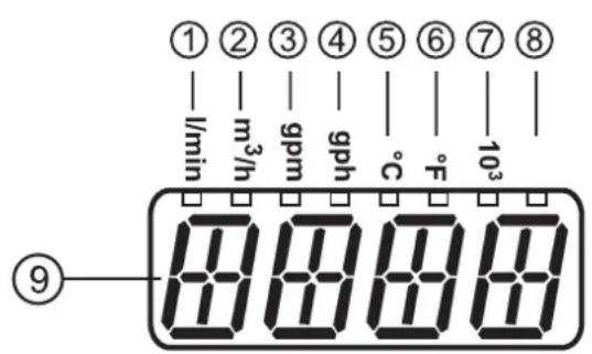 IFM SM2004 - Eléments de service et d'indication - 1