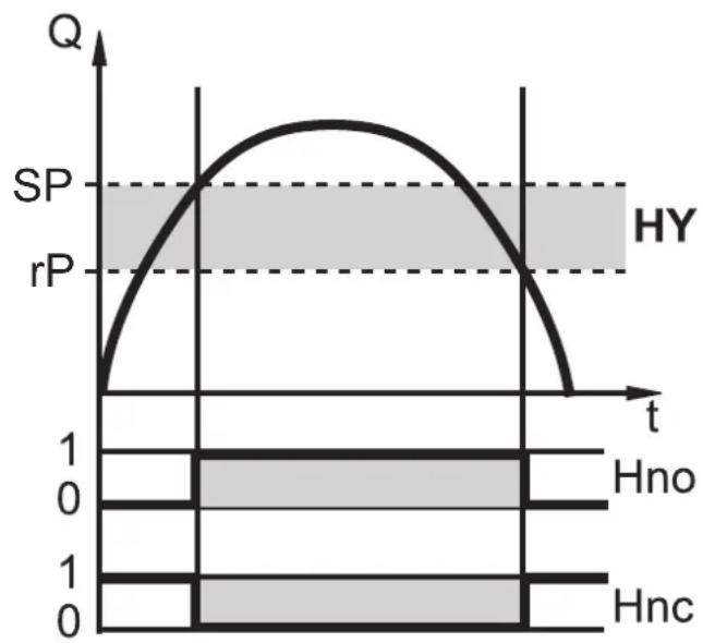 IFM SM2601 - Fonction de commutation - 1